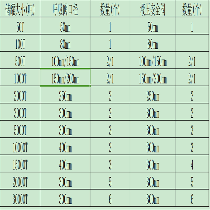 阻火呼吸阀排气量2.jpg 阻火呼吸阀排气量2.jpg