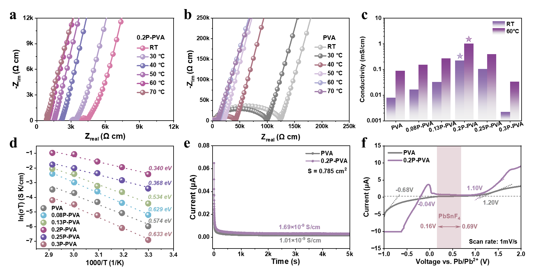 上海硅酸盐所开发出首个全固态氟离子软包电池