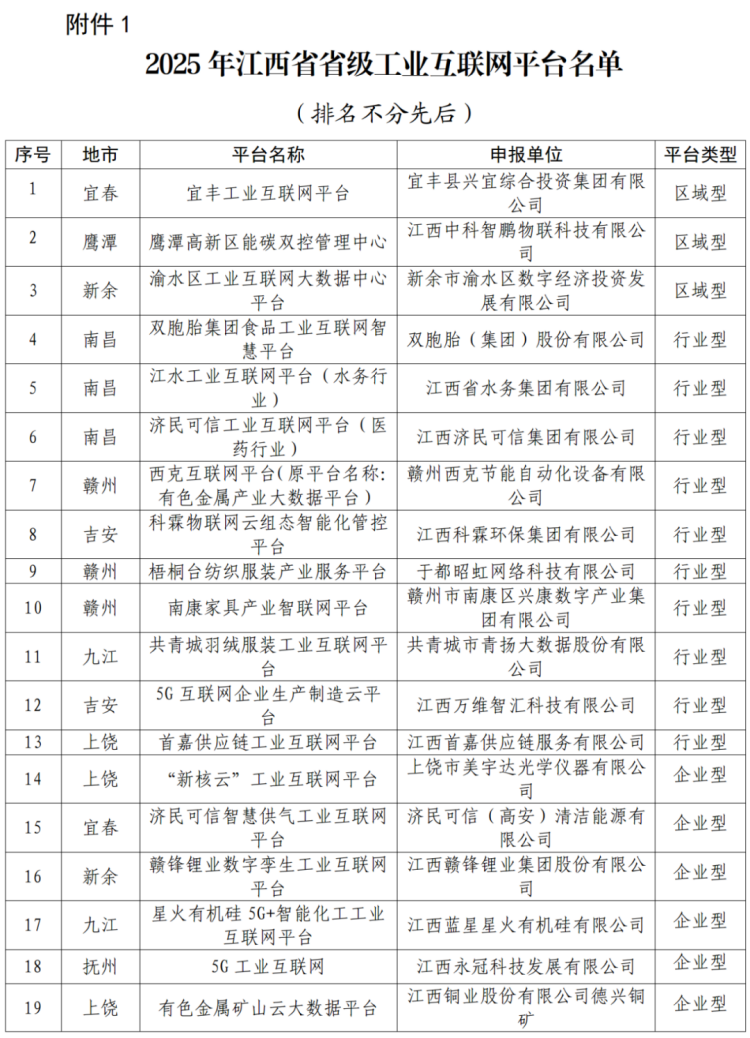 2025年江西省省级工业互联网平台名单和培育名单公示