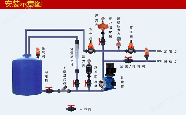 18625-F法兰安全阀/背压阀 PPH法兰安全阀/背压阀18615-F